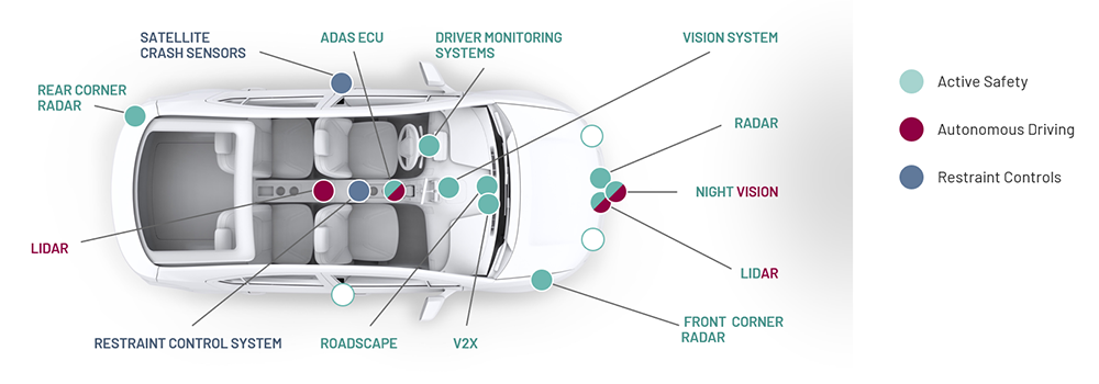 Technology car